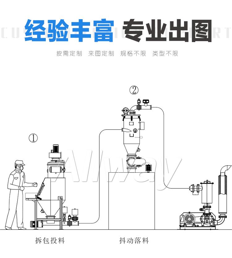 連續(xù)式真空上料機(jī)_02.jpg